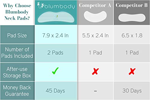 Blumbody Neck Wrinkle Pads - Set of 2 Silicone Patches for Wrinkles Treatment and Prevention - Reusable Pad Anti Wrinkle Remover for Collette