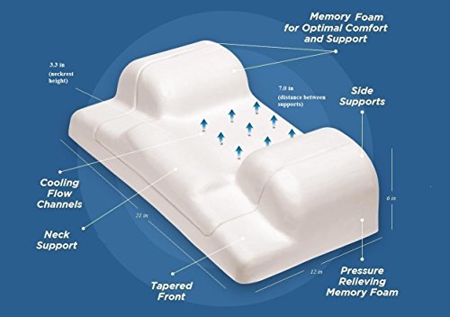 YourFacePillow - Anti Wrinkle | Anti Aging | Wrinkle Prevention | Acne Treatment | Natural Beauty | Back & Side Sleeping Pillow